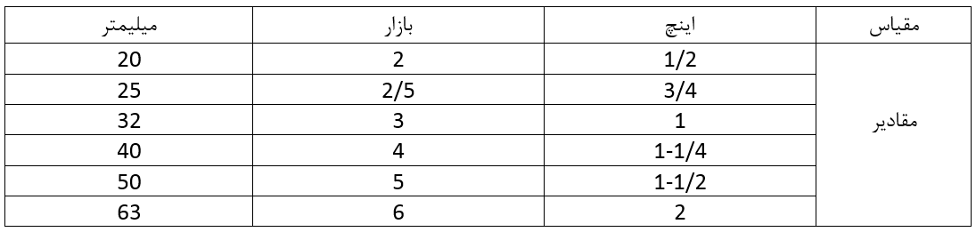 لوله های پلیمری، جایگزین مناسب برای لوله های فلزی قدیمی - جدول قطر لوله ها